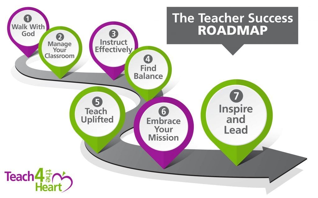 Teacher Success Roadmap