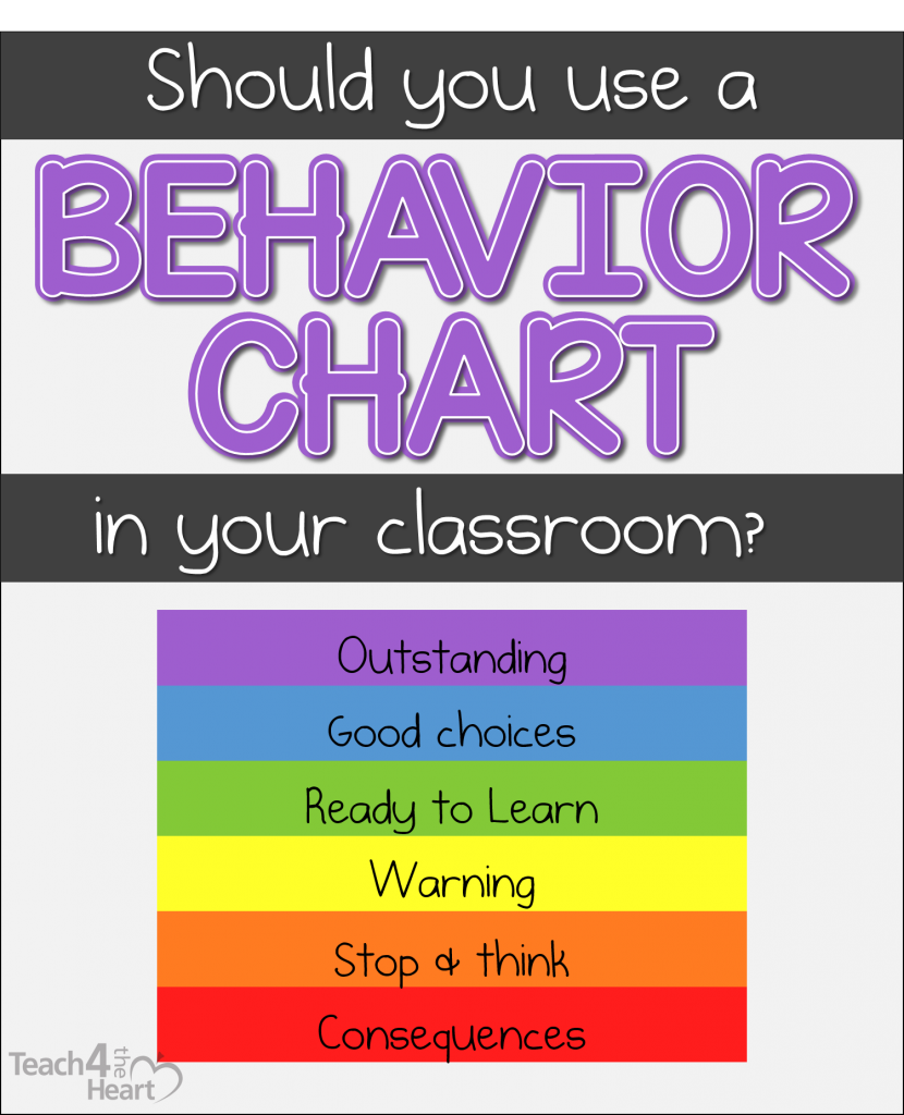 Should you use a behavior chart in your classroom?